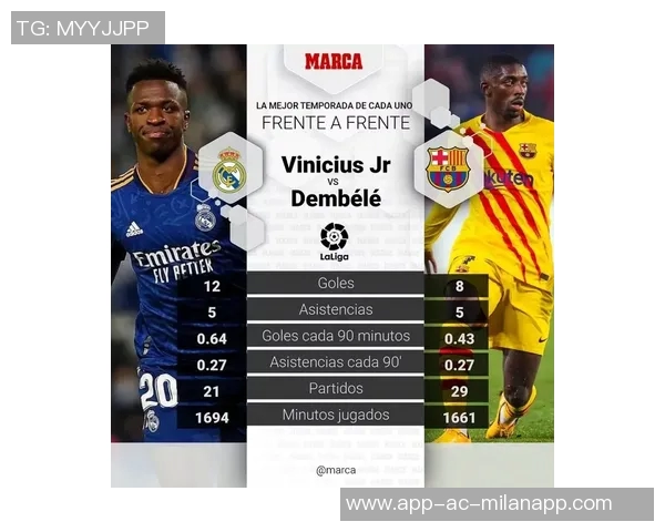 2025年球员身价大幅下跌福登和维尼修斯领衔损失榜